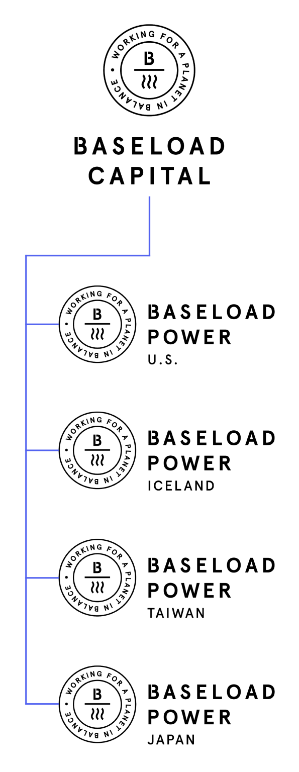 Baseload Capital - Building a global geothermal portfolio
